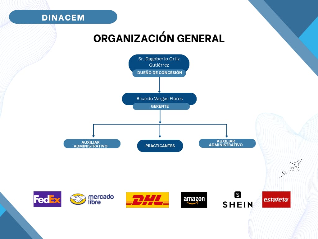 Organigrama